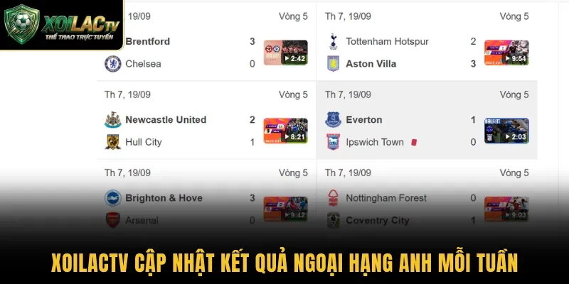 Xoilactv cập nhật kết quả Ngoại hạng Anh mỗi tuần